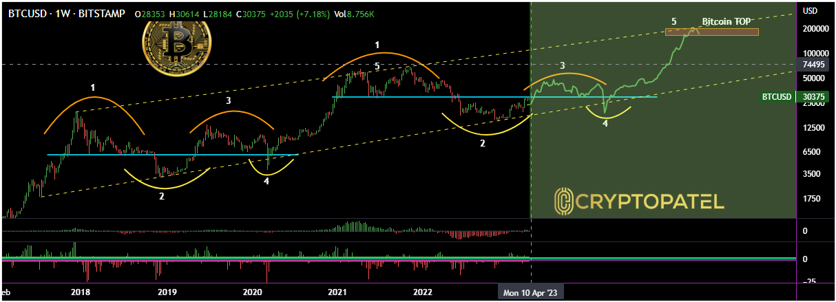 ��������, ���� btc+usdt