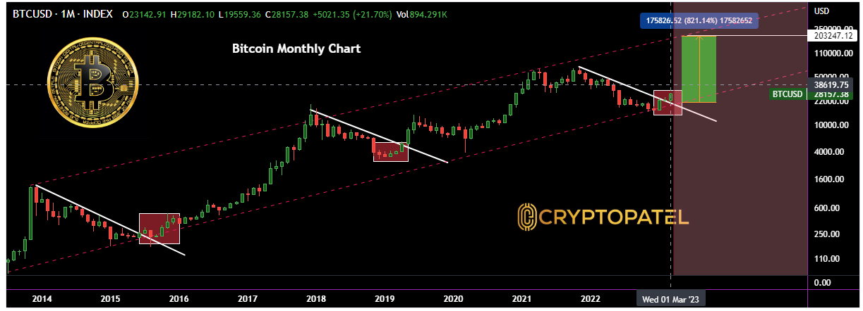 ��������, ���� btc+usdt
