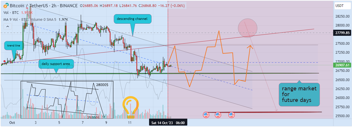 �������� ��������, ���� btc+usdt