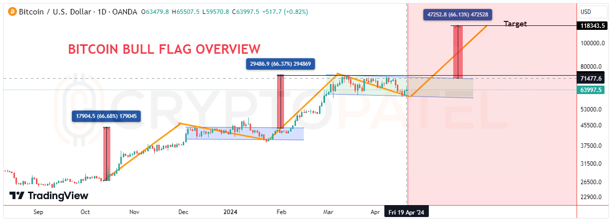�������� ��������, ���� btc+usdt