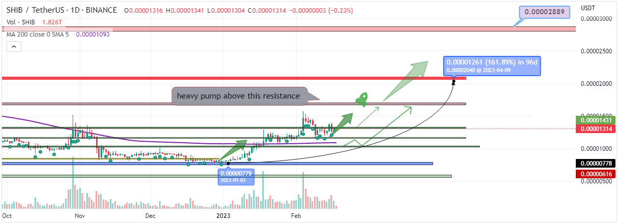 ��������, ���� btc+usdt
