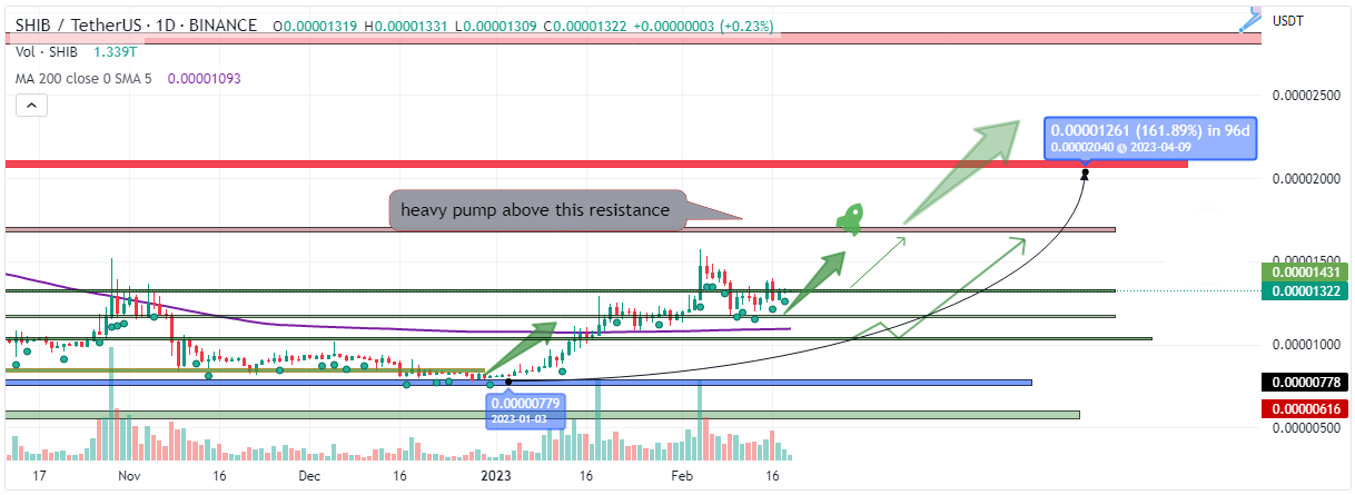 ��������, ���� Shib+usdt